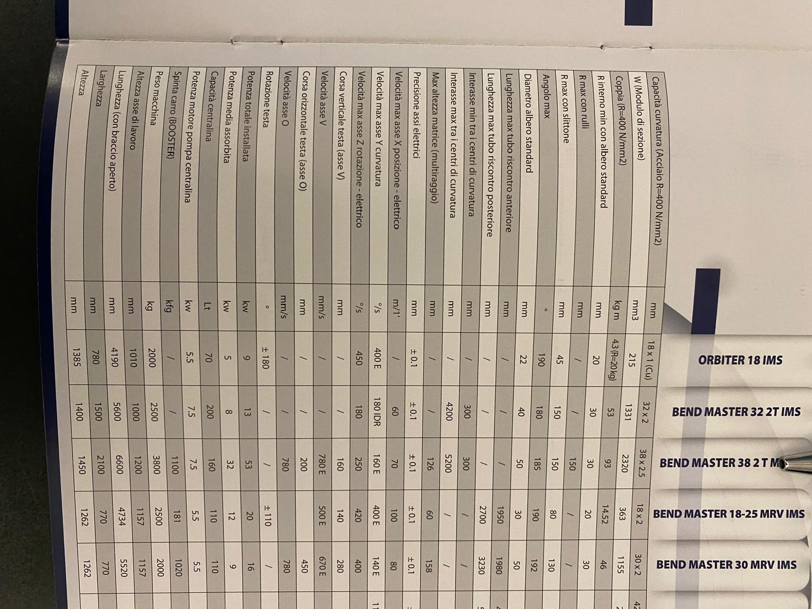 CURVATUBI PEDRAZZOLI mod. BEND MASTER 38 2T MRV IMS