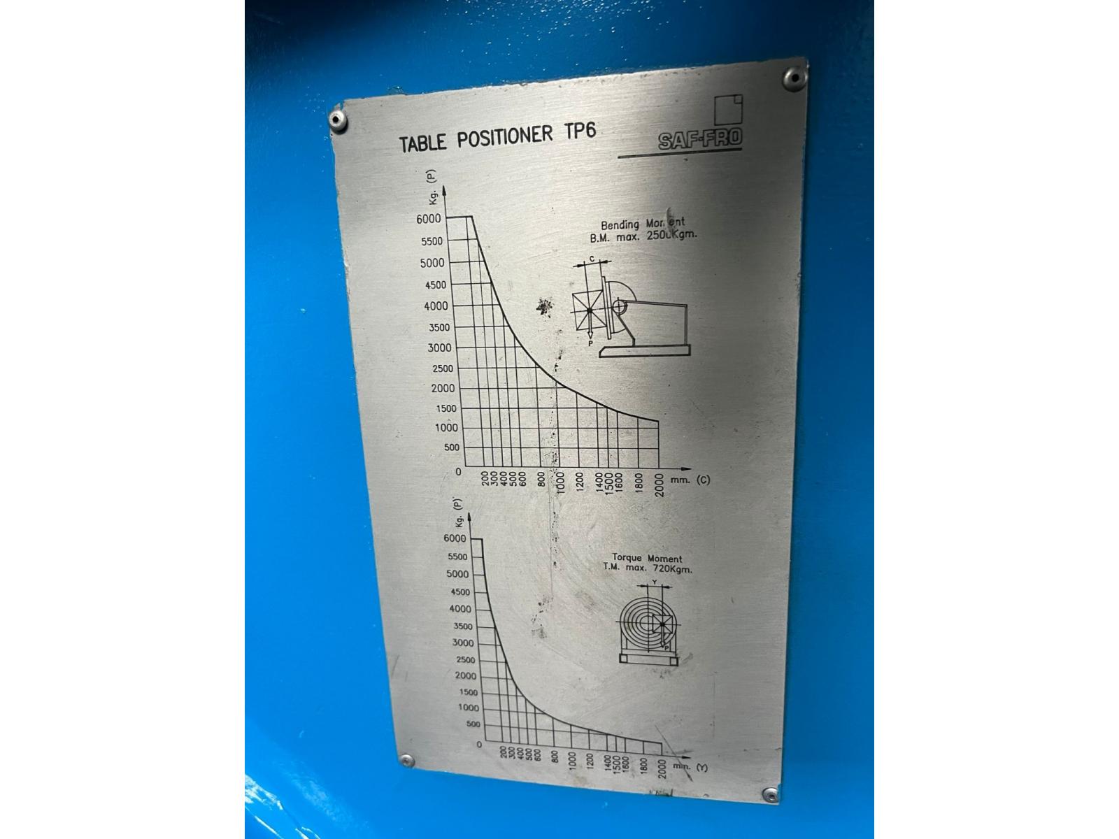 POSIZIONATORE DI SALDATURA SAF-FRO TP6